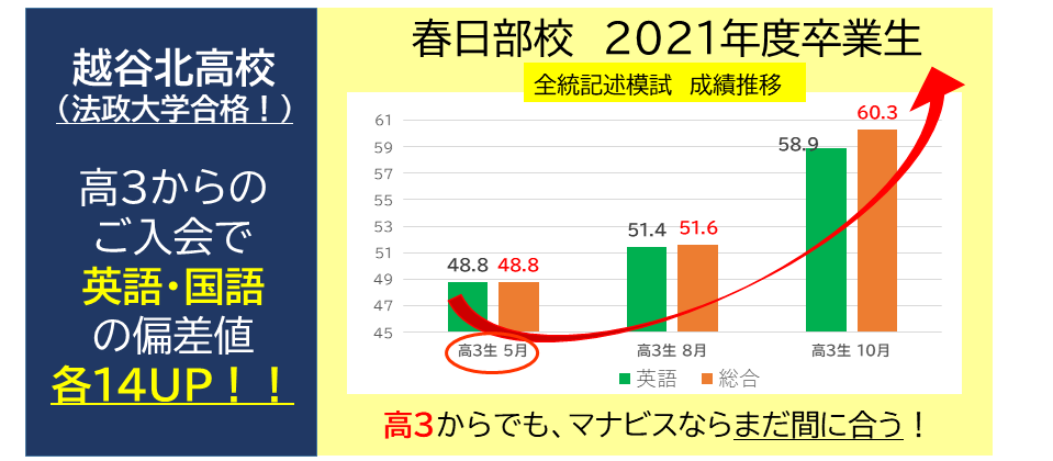 春日部校 河合塾マナビス-校舎案内｜現役合格をめざす高校生の大学受験予備校